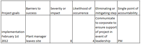 Risk management table shon blog.png