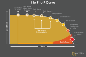 IPF-Curve.png