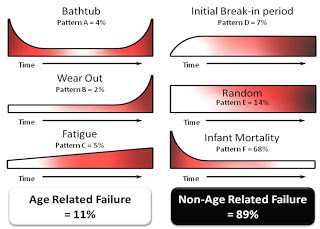 failure_curves.jpg